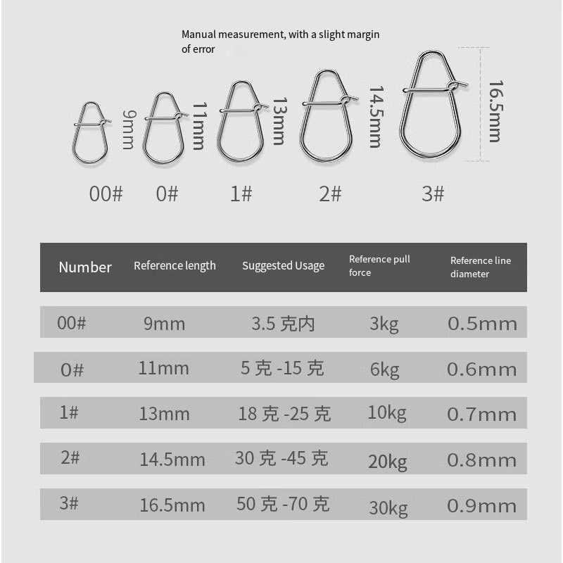 50/100PC New Fishing Snaps Fis - Fishing Swivel Connector review and price