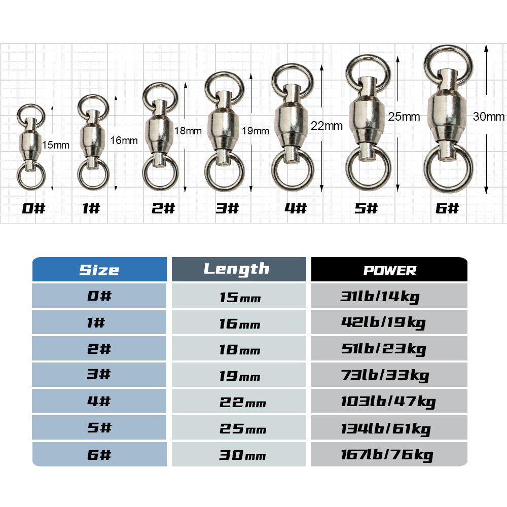JIGGINGPRO Ball Bearing Swivel - Fishing Swivel Connector review and price